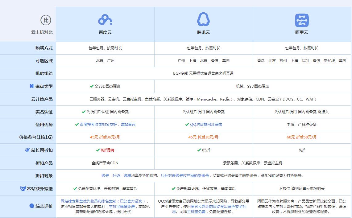 浦城云主机代理对比.jpg